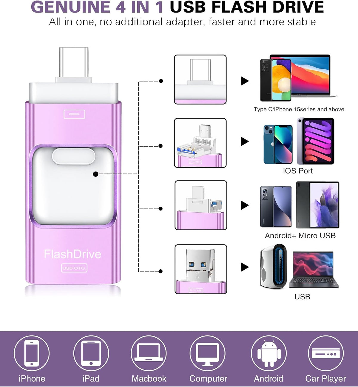 Unidad Flash para iPhone 256GB, Stick de Fotos 4 en 1 USB Tipo C, U...