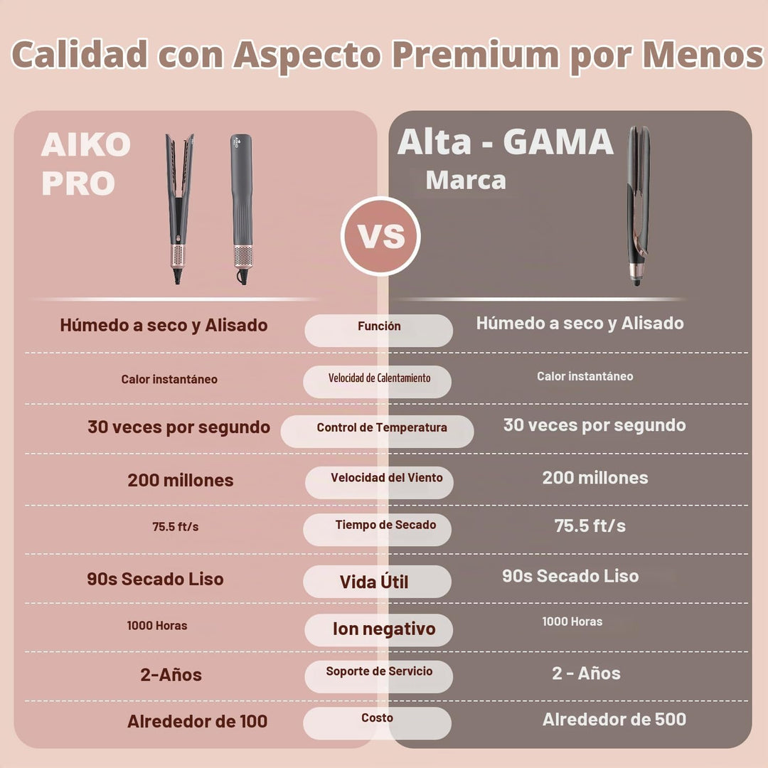 Secador y alisador de cabello húmedo a seco 2 en 1 con flujo de air...