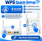 Amplificador de señal WiFi Extensor para el hogar WiFi Booster 1200Mbps