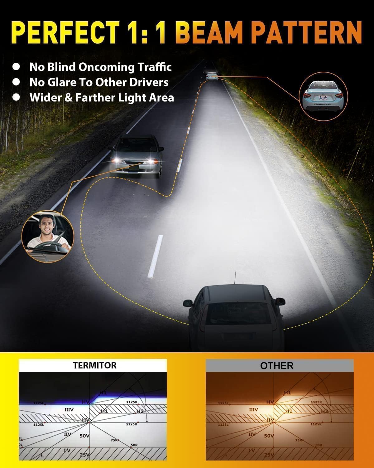 Termitor Combo de bombillas LED H11/H9 y 9005/HB3, salida 15X, 140,000 lúmenes, 6500 K, IP68 impermeable 1:1 ajuste halógeno, listo para Canbus, vida útil prolongada Plug & Play, paquete de 4