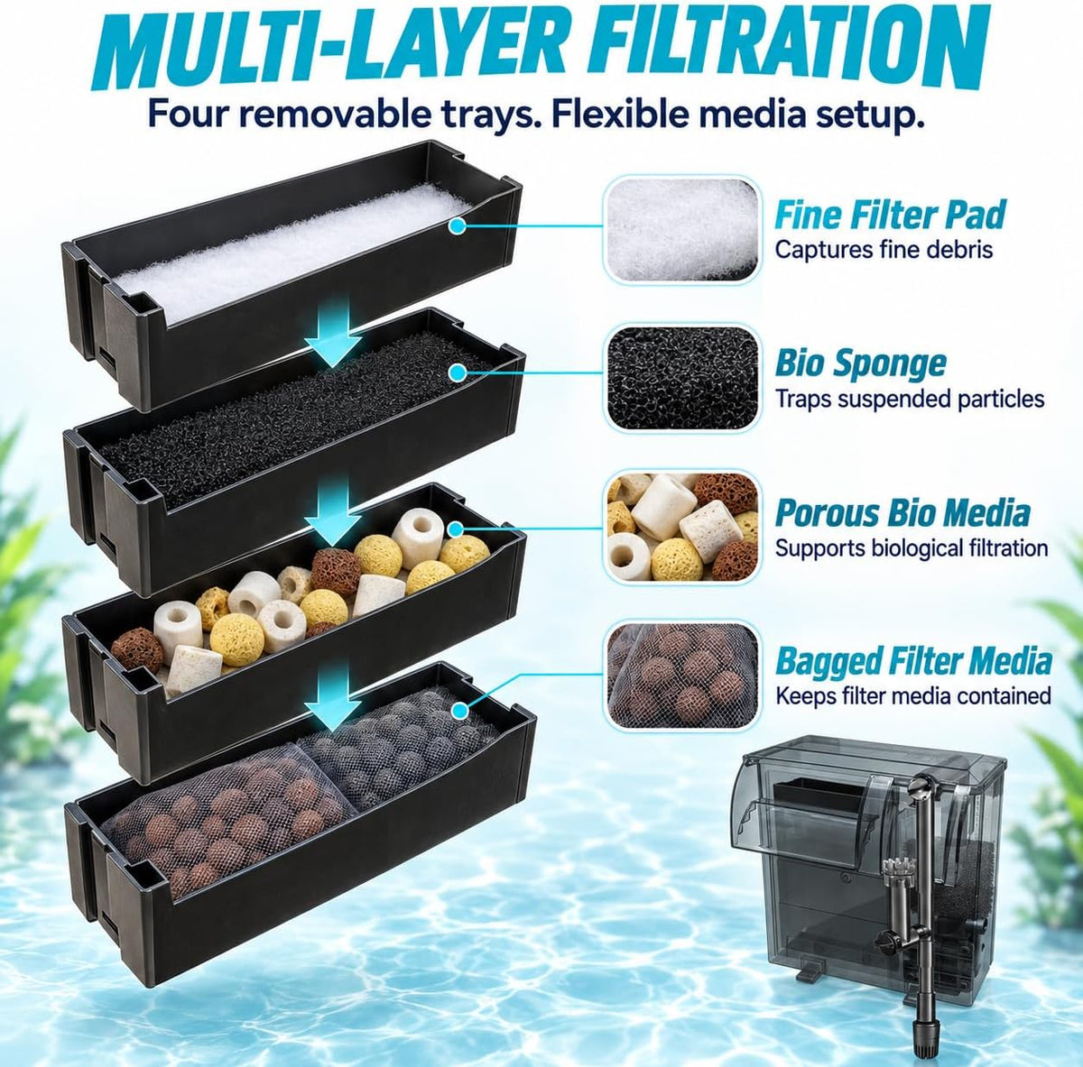 Filtro de acuario grande UV de 264 GPH para control de algas de 20 a 65