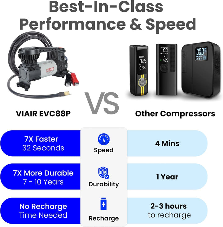 VIAIR EVC88P Digital - Compresor de aire portátil Inflador de neumá...