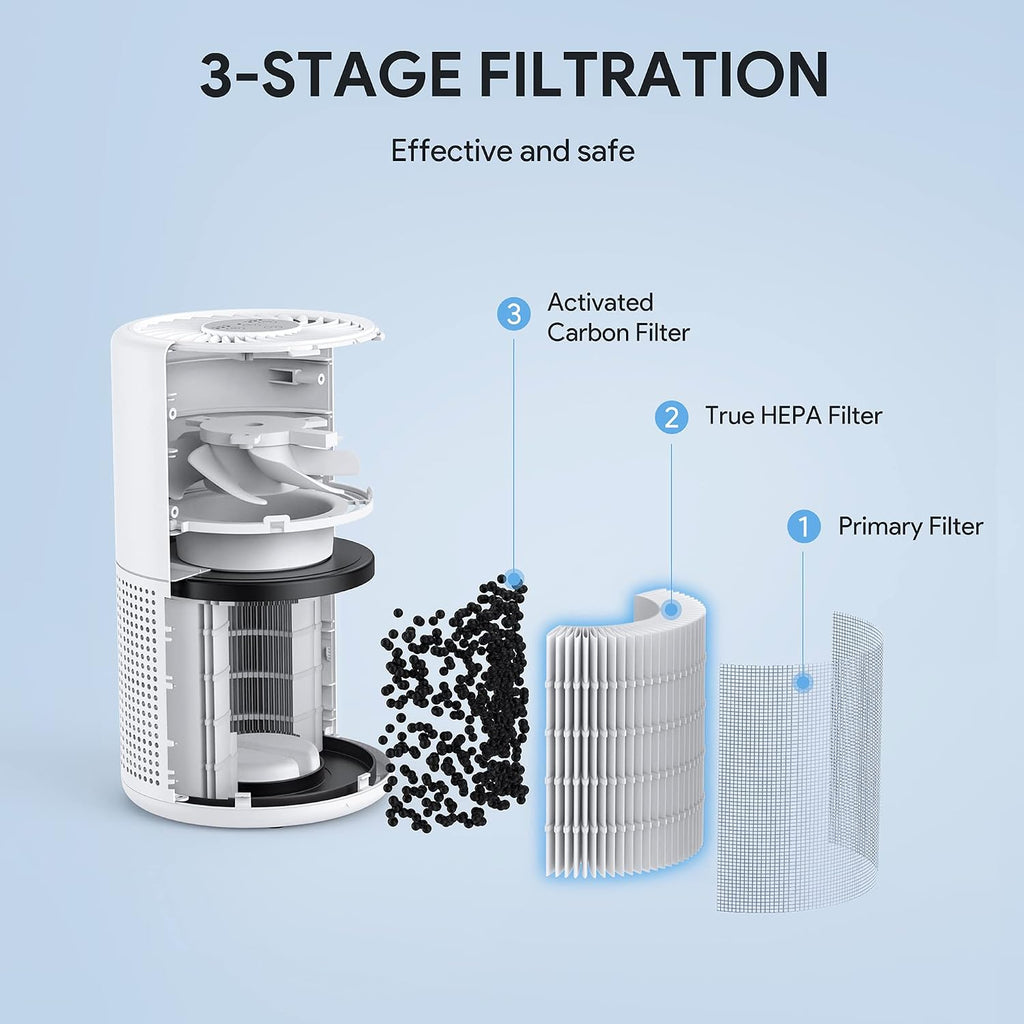 Purificadores de aire para dormitorio, filtro True HEPA H13 de hasta 1086