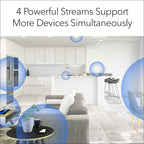 NETGEAR Nighthawk Advanced Sistema WiFi 6 AX3000, 4.8 x 4.8 x 2.5 inches, 3Gbps | WiFi 6