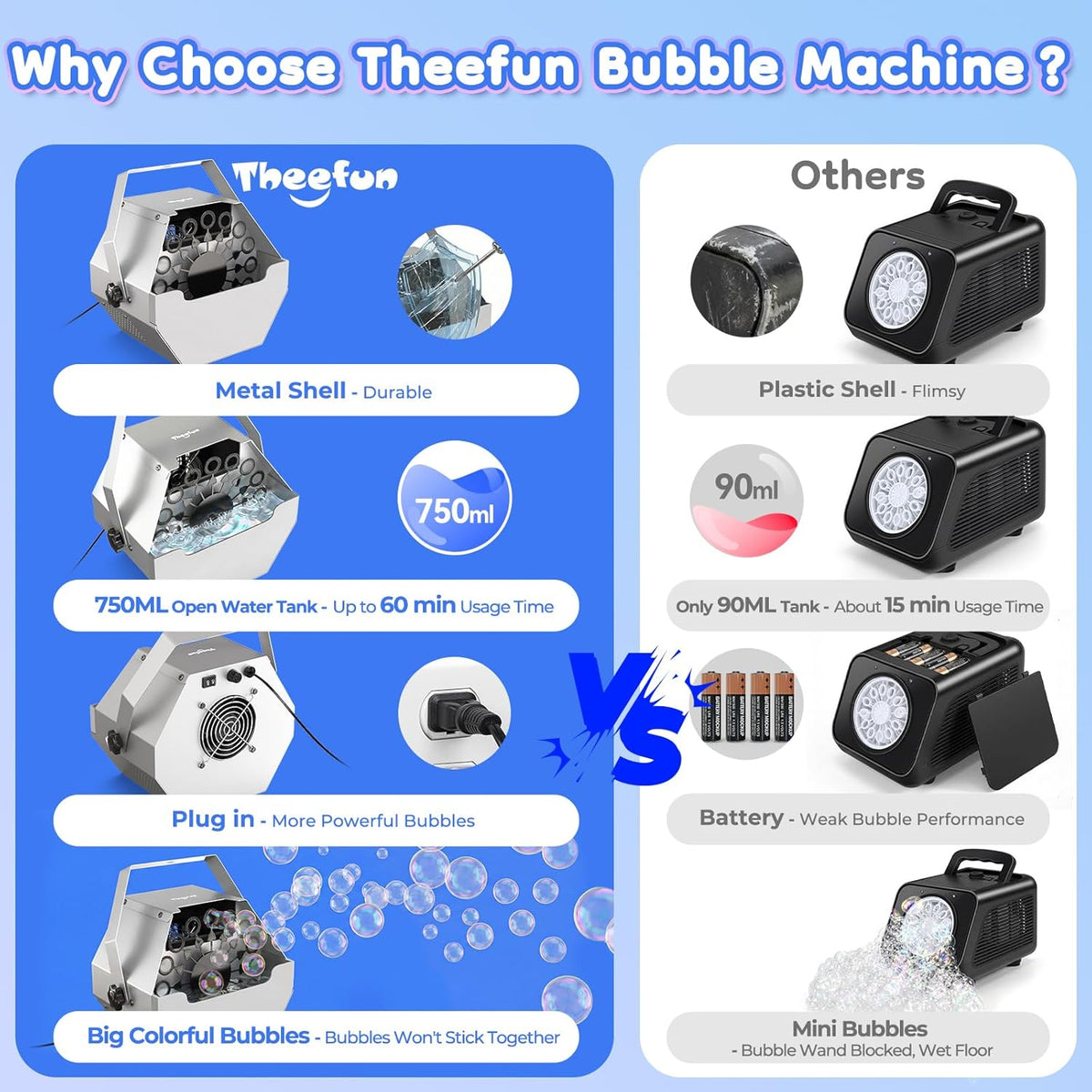Theefun Máquina de burbujas 750ML Control manual Metal Bubble Soplador