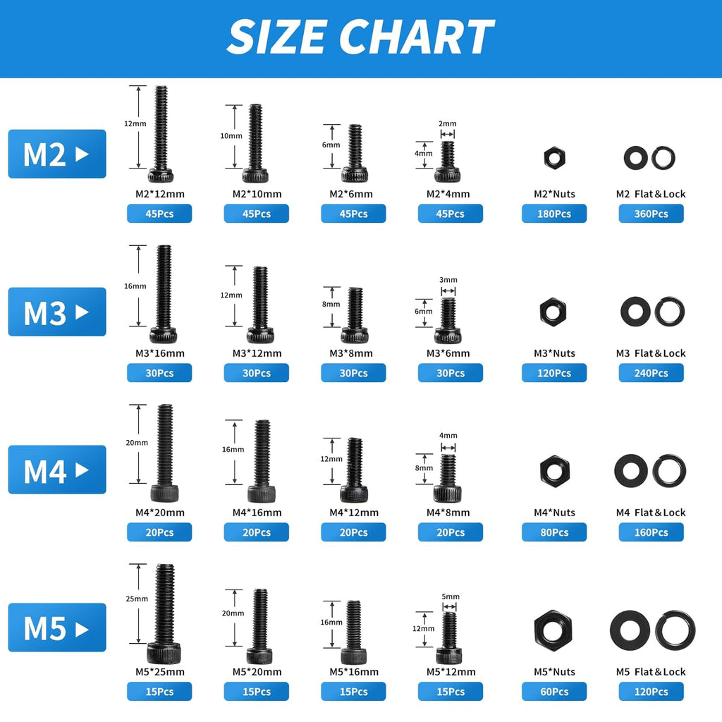 Surtido de tornillos métricos M2 M3 M4 M5 de 1760 piezas, kit de pernos de cabeza cilíndrica con hexágono interior y tuercas de acero de aleación grado 12.9, chapado en zinc negro y juego de