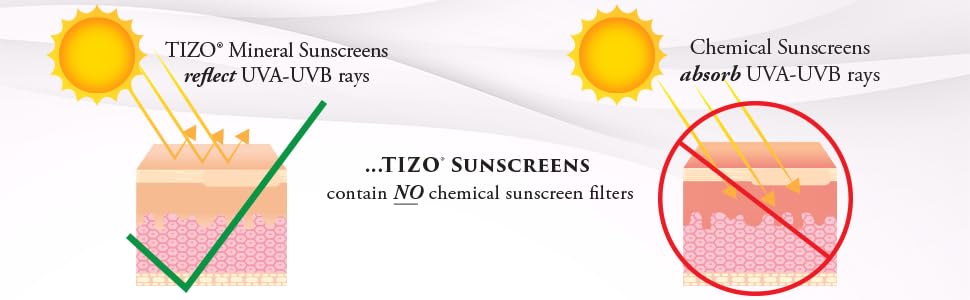 TIZO Protector solar de cara corporal Ultra Zinc Tinted