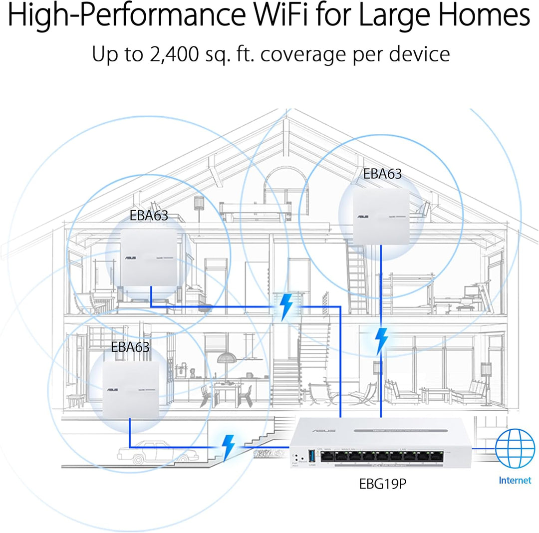 ASUS ExpertWiFi EBG19P Gigabit PoE+ VPN enrutador con cable, 8 puer...