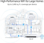 ASUS ExpertWiFi EBG19P Gigabit PoE+ VPN enrutador con cable, 8 puertos PoE+, 123W