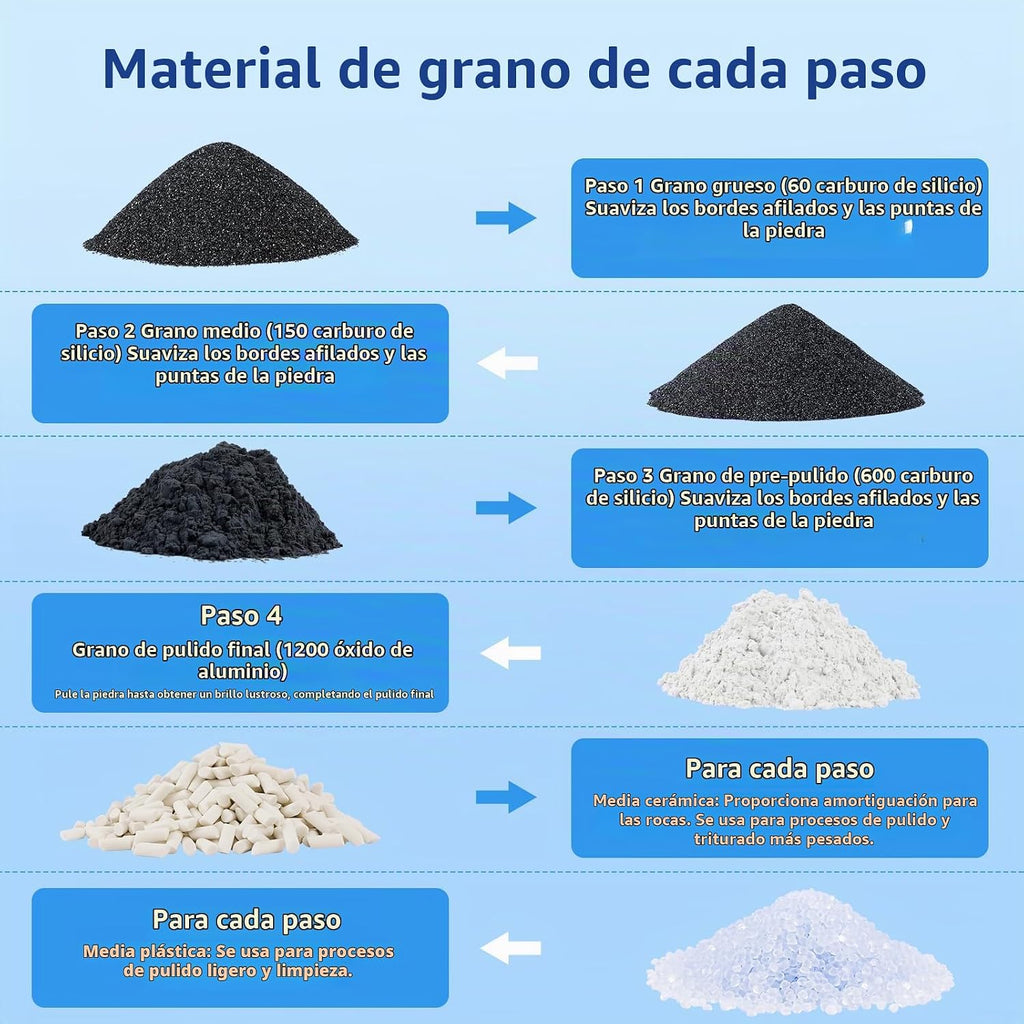 Kit de recambio de grano y pulido de grano grande de 10 libras, pulido de granos de 4 escalones, rocas de hasta 70 libras, medios de rotación doble (pellets de cerámica y plástico), ideal para