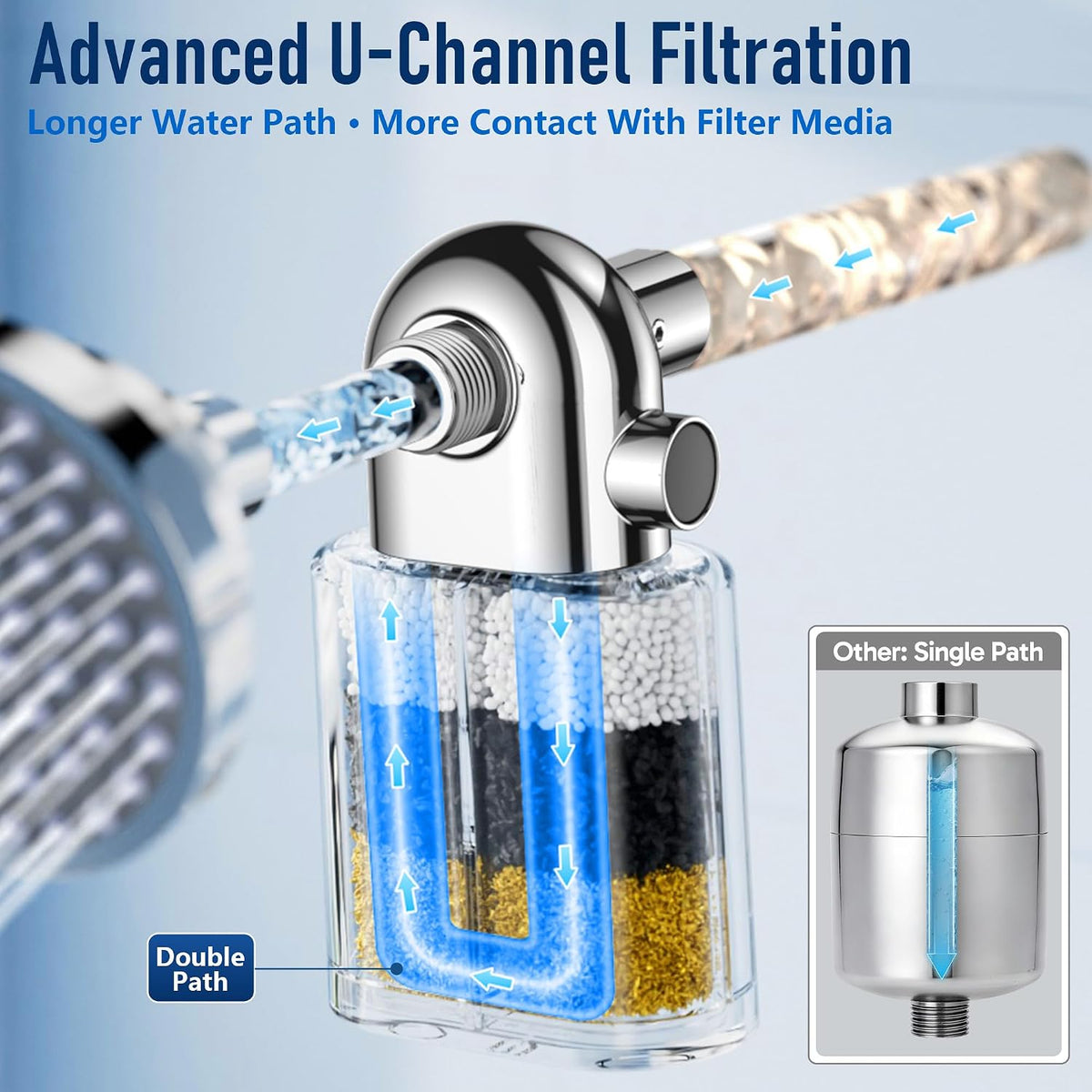 Veken Filtro de ducha, probado con cloro, plomo y sulfuro, cartucho de una