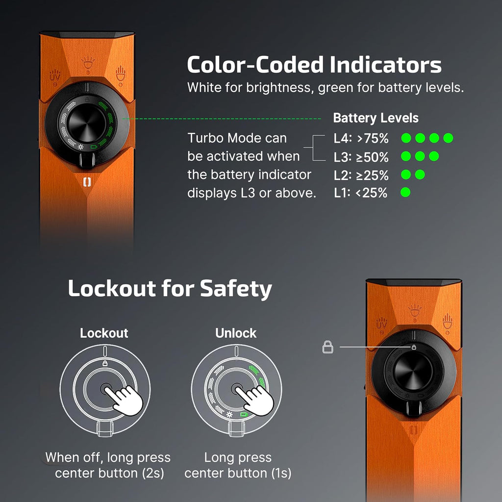 OLIGHT ArkPro Linterna EDC plana ultra recargable, 1700 lúmenes, naranja