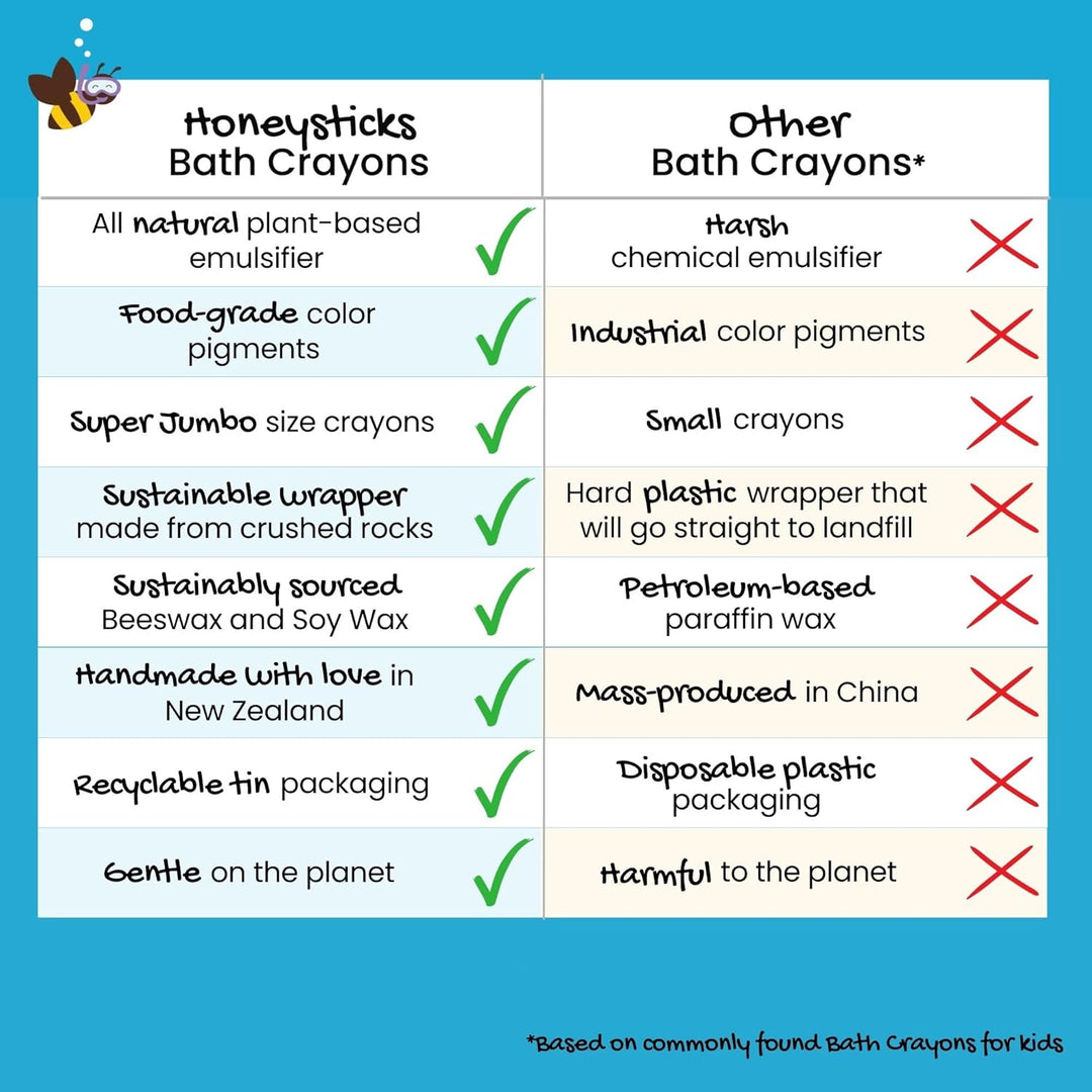 Honeysticks Crayones de baño súper jumbo no tóxicos para