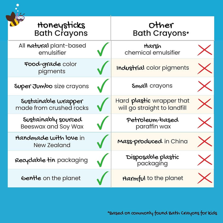 Honeysticks Crayones de baño súper jumbo no tóxicos para