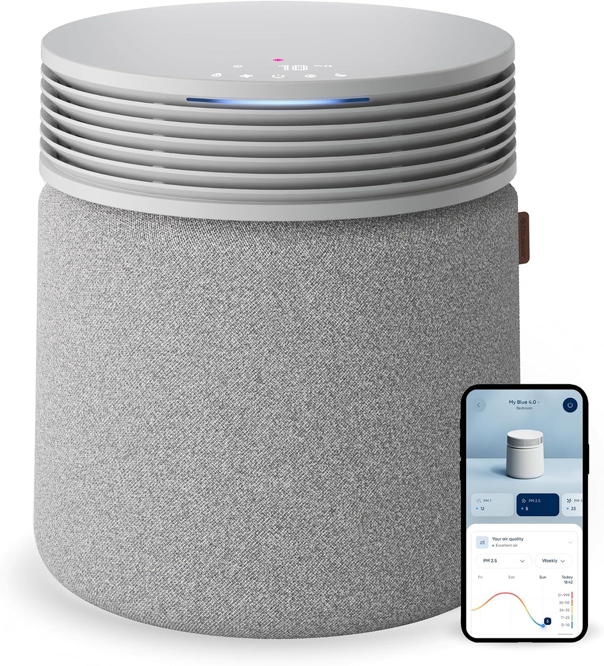 BLUEAIR Purificadores de aire para habitaciones grandes del hogar de hasta