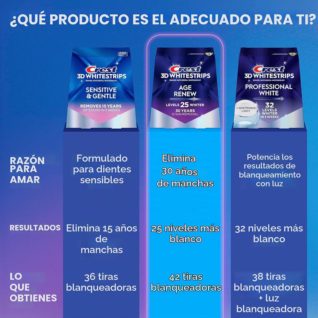 Crest 3D Whitestrips Age Renew \u2013 Kit de blanqueamiento dental,...