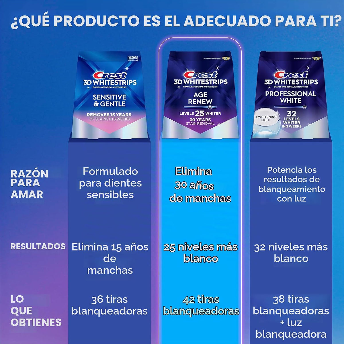 Crest 3D Whitestrips Age Renew \u2013 Kit de blanqueamiento dental,...