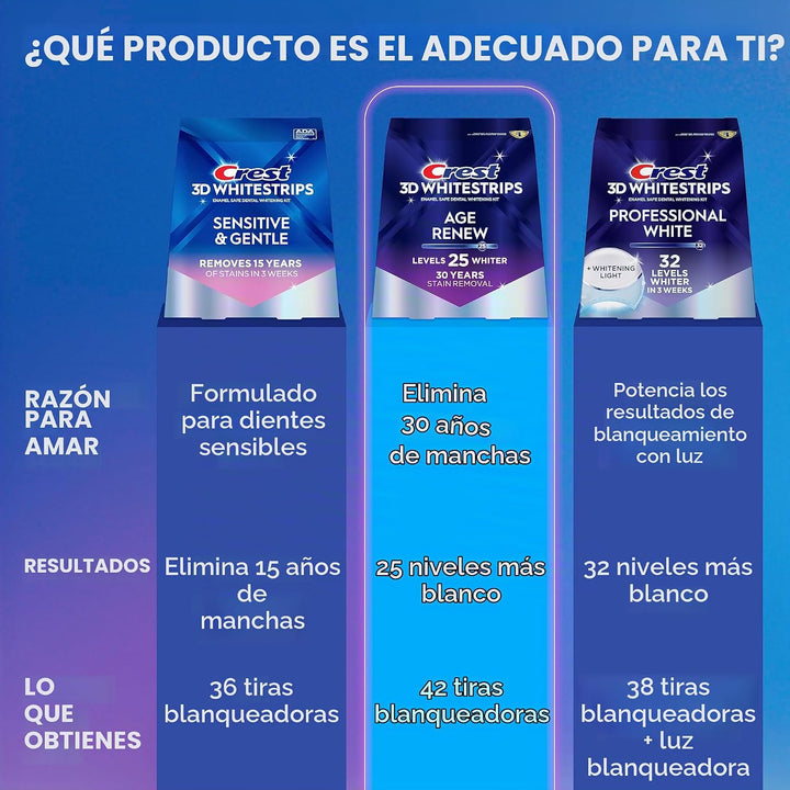 Crest 3D Whitestrips Age Renew \u2013 Kit de blanqueamiento dental,...