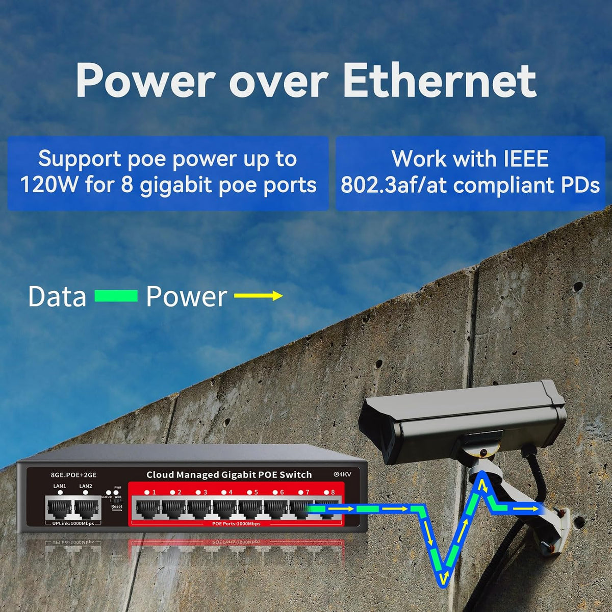 Switch Gigabit PoE de 8 puertos con enlace ascendente de 2 Gigabit, alimentación integrada de 120 W, compatible con 802.3af/at, conmutador PoE+ administrado compatible con VLAN, QoS, metal sin ventilador, Plug and Play (montaje en escritorio/pared)