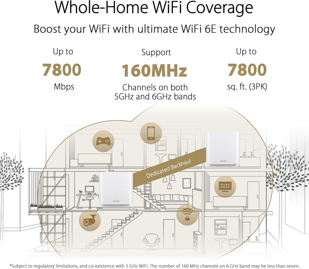 ASUS ZenWiFi Sistema WiFi 6E de malla de triple banda para todo el...