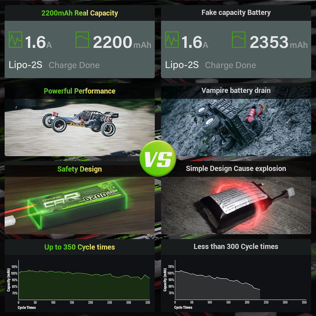 OVONIC 7,4V Lipo 2200 mAh 50C 2S Batería Lipo con enchufe XT60+TRA...