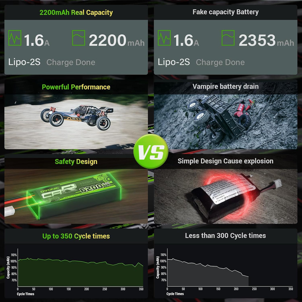 OVONIC 7,4V Lipo 2200 mAh 50C 2S Batería Lipo con enchufe XT60+TRA...