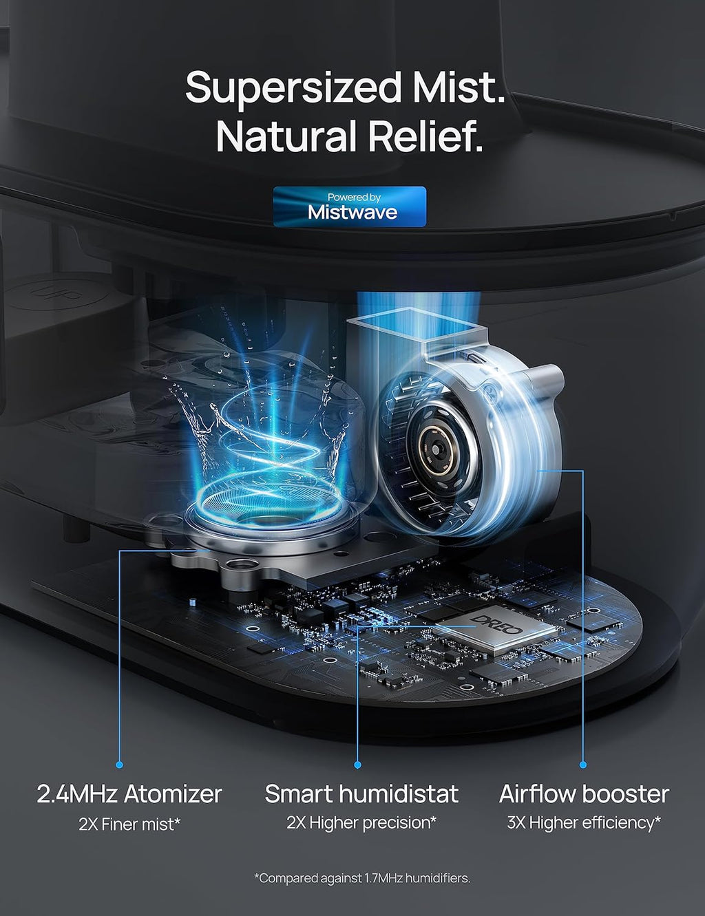 DREO Humidificadores inteligentes para dormitorio, humidificador de niebla