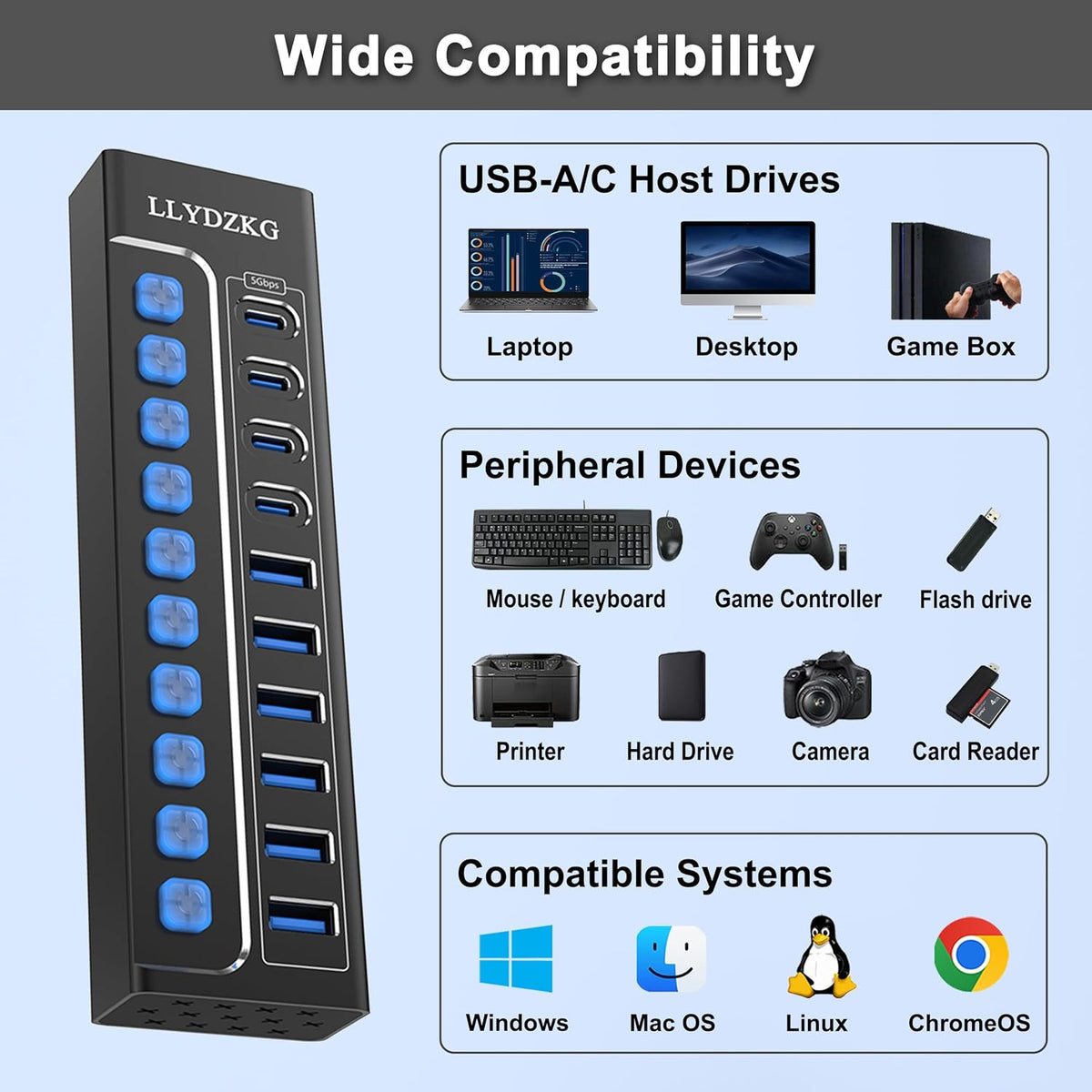 LLYDZKG, LLY-U801, hub USB 3.0 de 10 puertos, alimentado, adaptador 12V/3A