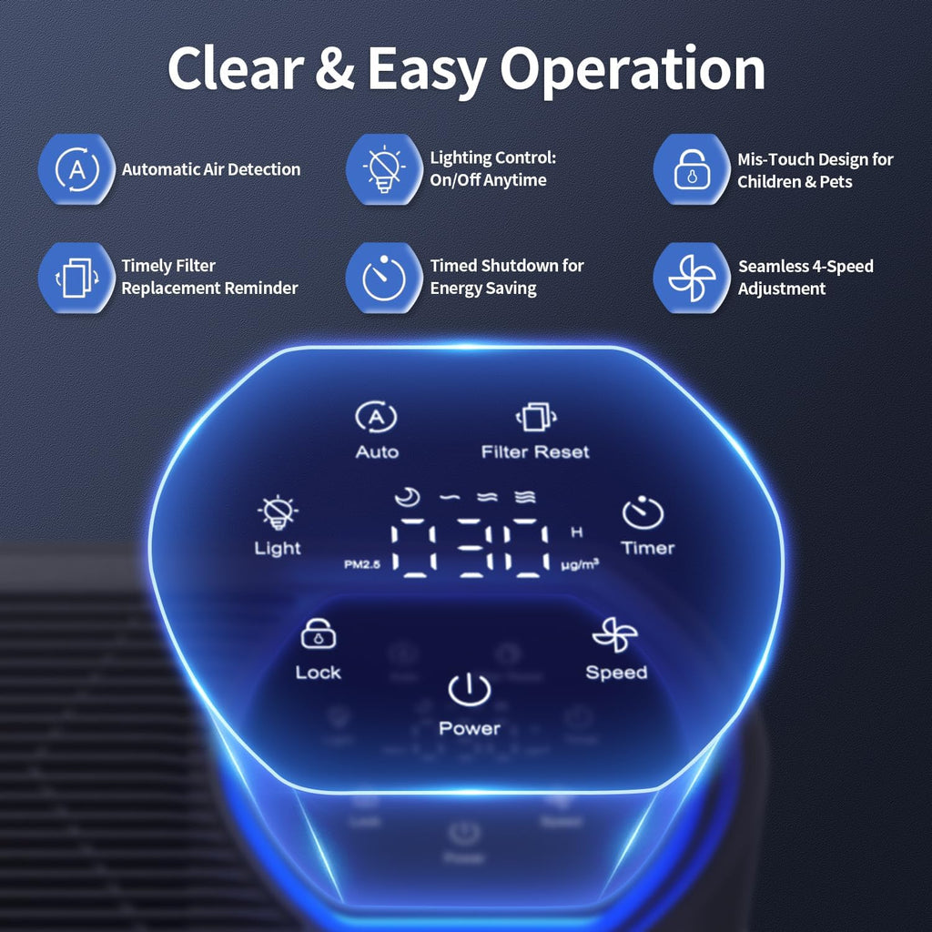 ECOSELF Purificador de aire inteligente HEPA para el hogar habitación grande de hasta 2,400 pies cuadrados, entrada de aire de 360° 602 BLANCO