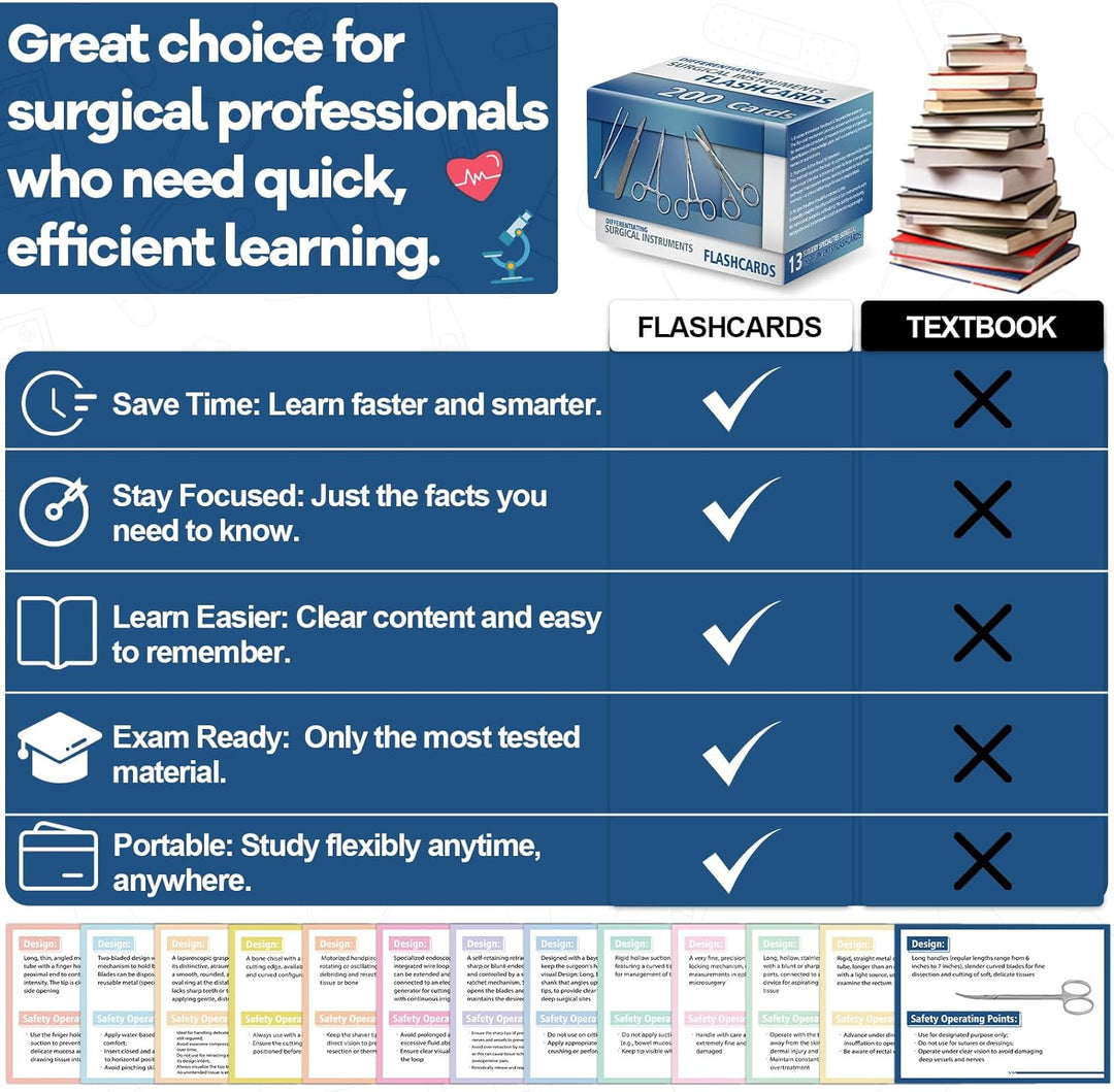 200 instrumentos quirúrgicos 13 especialidades CST y CRCST
