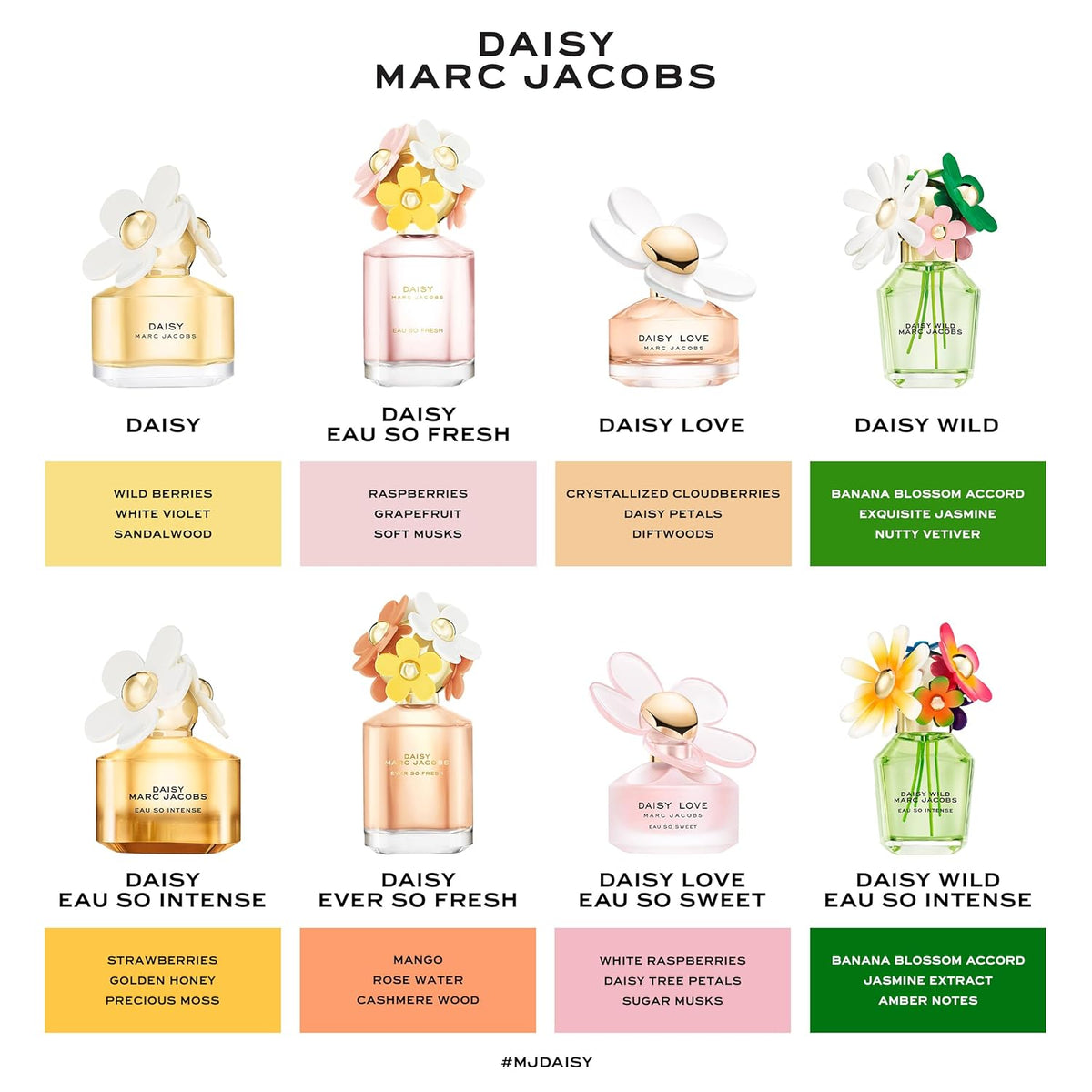 Marc Jacobs Daisy Wild Intense Eau de Parfum - Adventurous Floral W...