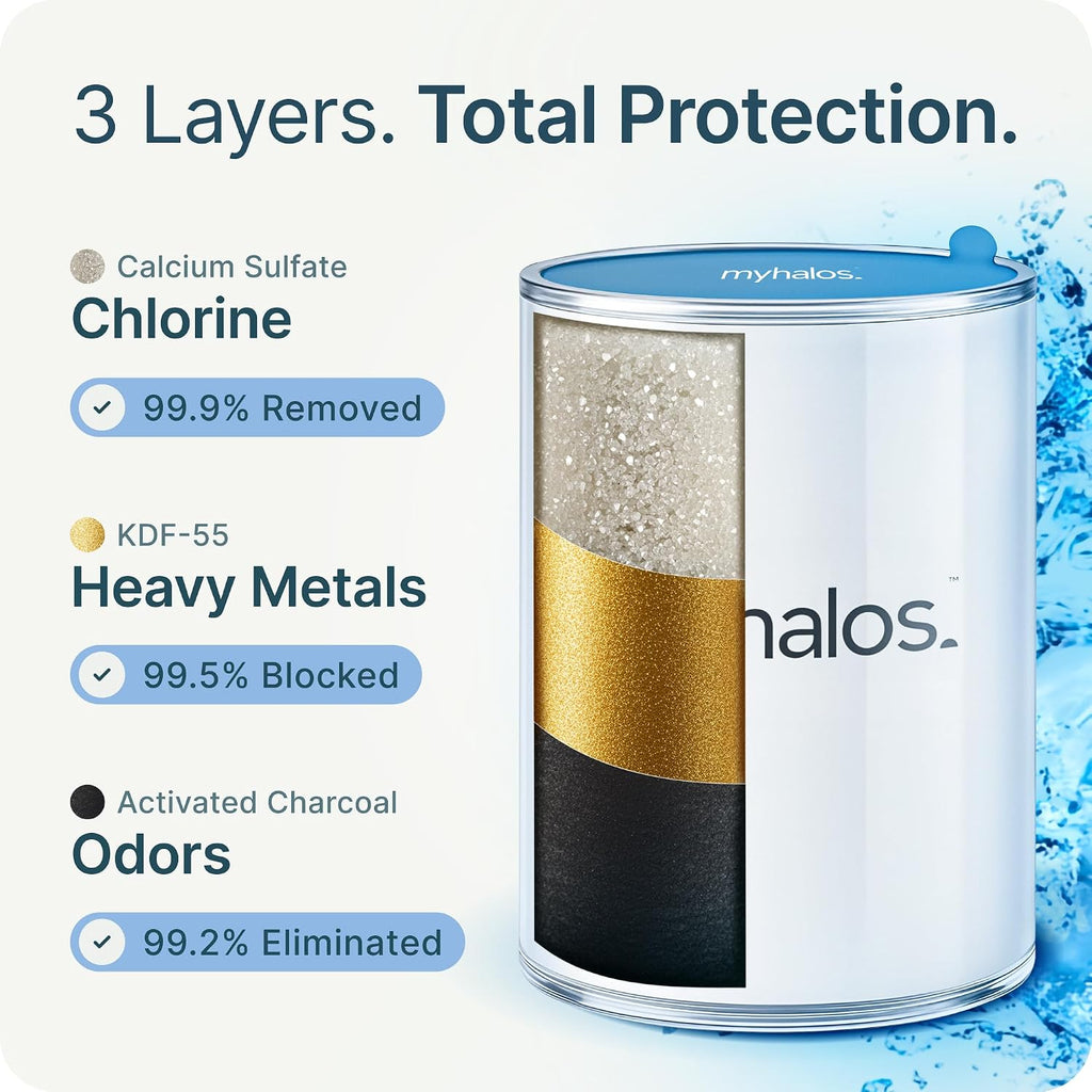 MyHalos® - Cabezal de ducha filtrado para agua dura (cromado)