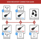 Sena Adaptador de intercomunicador industrial Bluetooth a malla para teléfono o tableta PC (MeshPort Red, talla única)