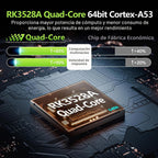 2026 Android 14 TV Box, Android Box RK3528A Quad-Core para Smart TV