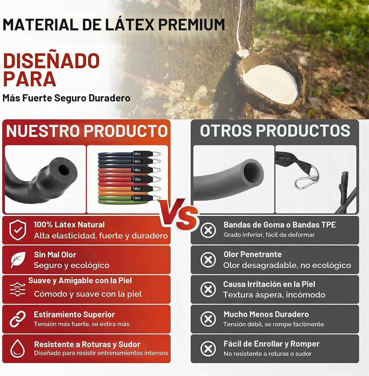 WHATAFIT Bandas de resistencia, bandas de ejercicio de 5 niveles con asas