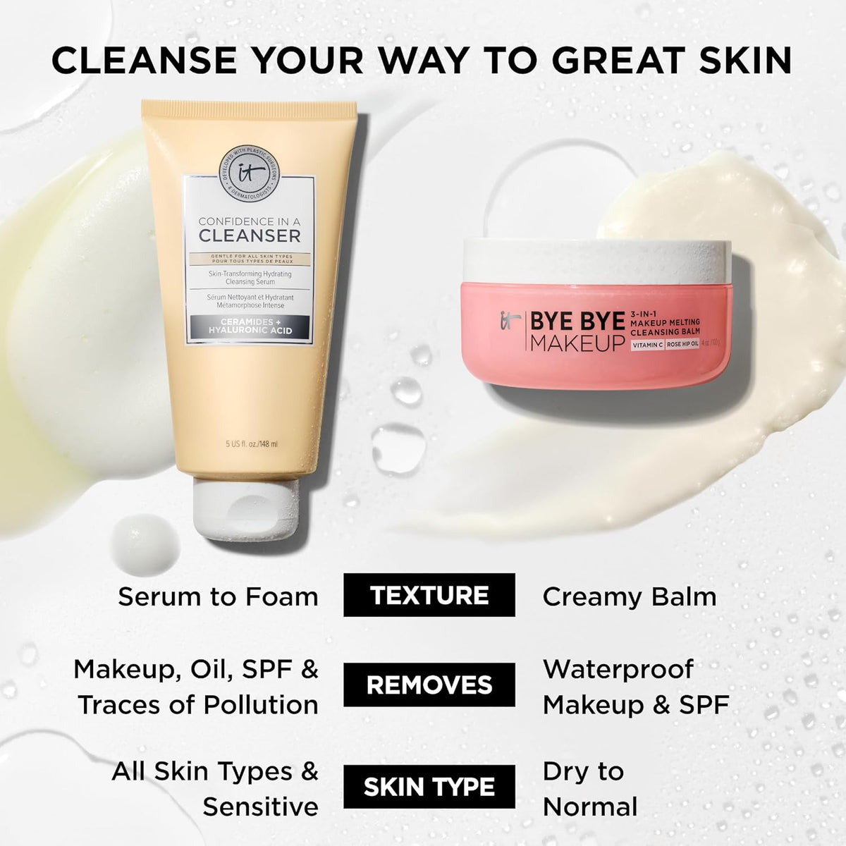 IT Cosmetics Confianza en un limpiador - Lavado facial hidratante c...