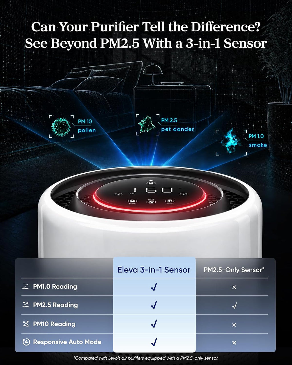 Purificador de Aire Levoit, Filtración HEPA completamente sellada de próxima generación para dormitorio en casa