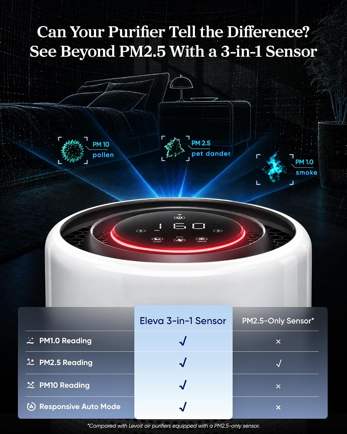 Purificador de Aire Levoit, Filtración HEPA completamente sellada de próxima generación para dormitorio en casa