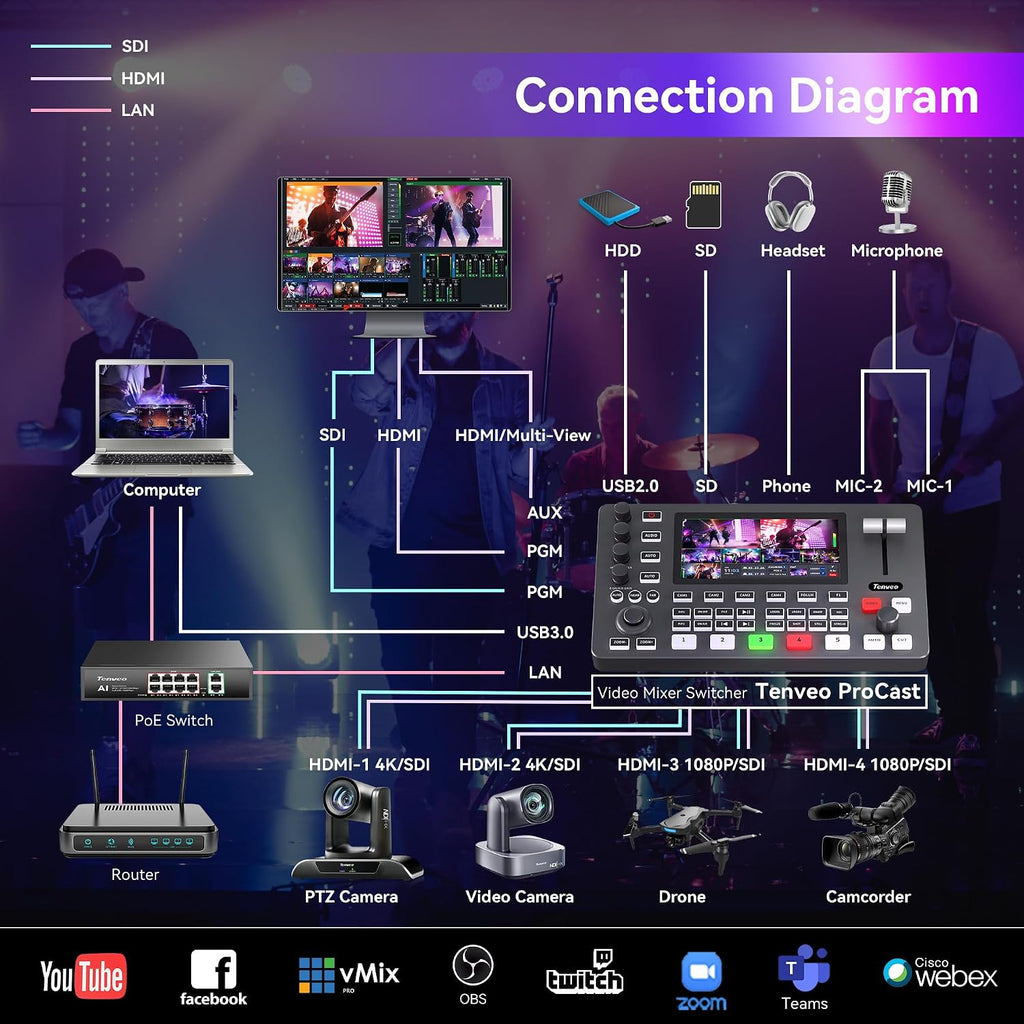 Tenveo - Mezclador de conmutador de video HDMI 4K60FPS, 4 entradas SDI y 4 HDMI, conmutador de transmisión en vivo de 5 canales, pantalla FHD de 5.5 pulgadas, salida 1080P60FPS, grabación USB/SD