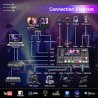 Tenveo - Mezclador de conmutador de video HDMI 4K60FPS, 4 entradas SDI y 4 HDMI, conmutador de transmisión en vivo de 5 canales, pantalla FHD de 5.5 pulgadas, salida 1080P60FPS, grabación USB/SD