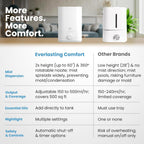 Everlasting Comfort - Humidificador grande de 6 litros para dormitorio
