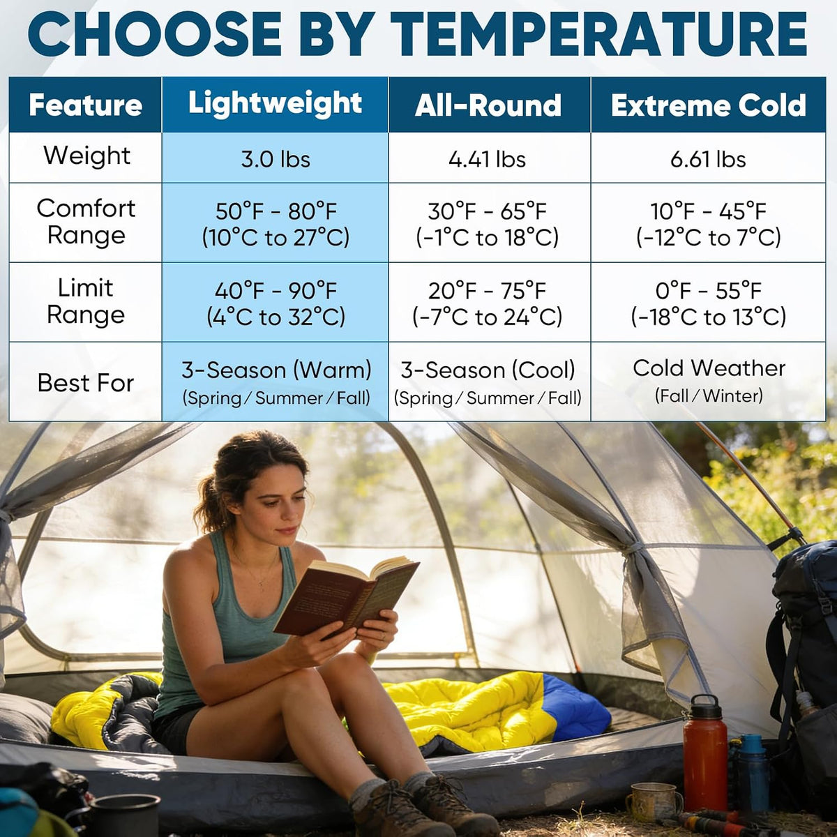 Sacos de Dormir para Adultos, Ultraligeros y Lavables a máquina, a Prueba de Agua para Senderismo, Camping y Mochila, para Clima Cálido y Frío, Esenciales de Camping para Viajar