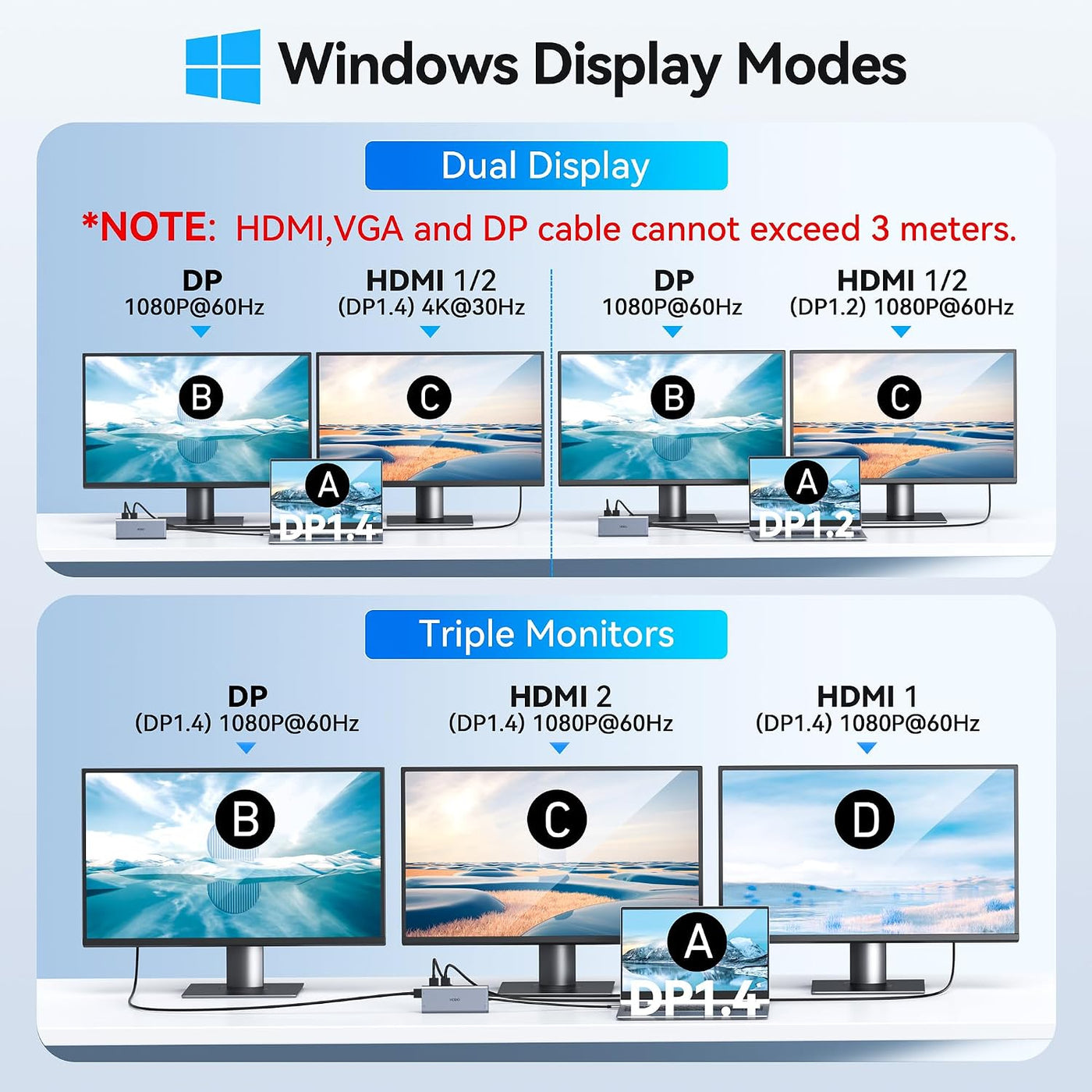 Estación de acoplamiento USB C Monitor dual para HP,Estación de | U...
