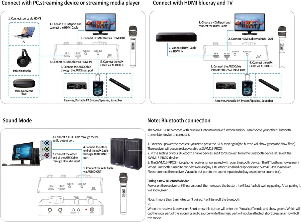 Sound Town Sistema mezclador de karaoke con micrófono inalámbrico de 16 canales, compatible con HD ARC, óptico (Toslink), Smart TV, caja de medios, PC, Bluetooth, barra de sonido, receptor, AUX (SWM15