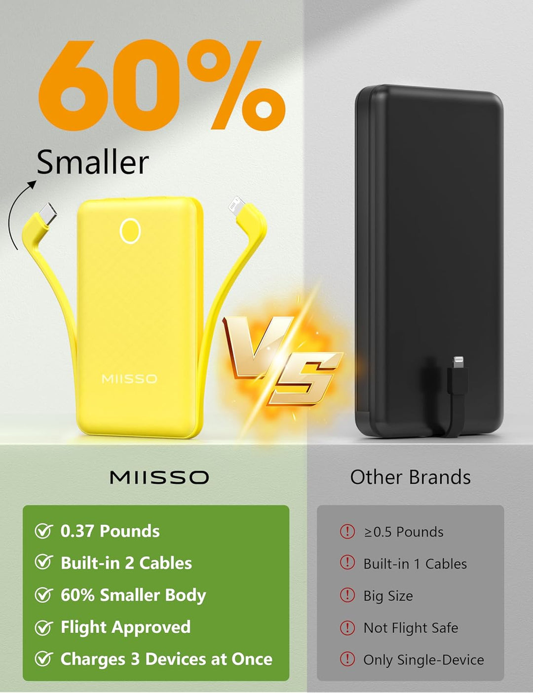miisso Cargador Portátil Mini de 10000mAh con Cable Incorporado, Ba...