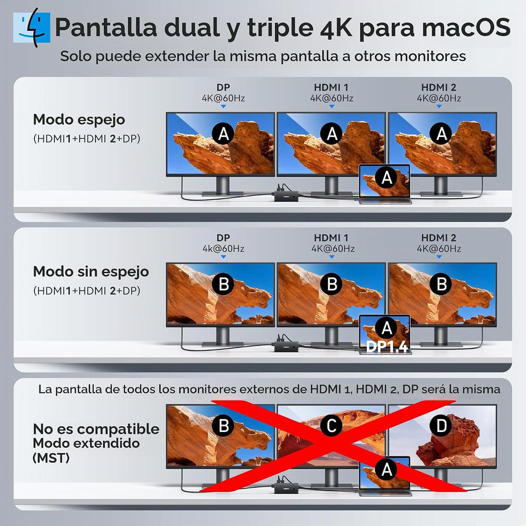 Estación de acoplamiento para portátil USB C Monitor dual con 2 HDMI 4K DP