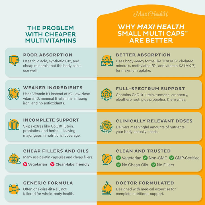 Maxi Health Multivitamínico - Cápsulas multivitamínicas fáciles de...