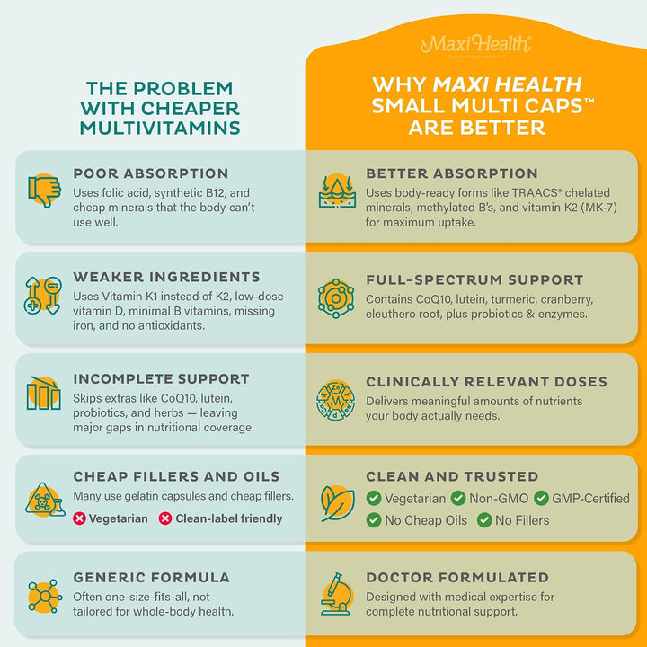 Maxi Health Multivitamínico - Cápsulas multivitamínicas fáciles de...