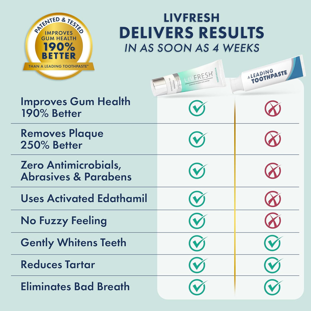 LivFresh Gel de pasta de dientes, clínicamente probado para elimina...