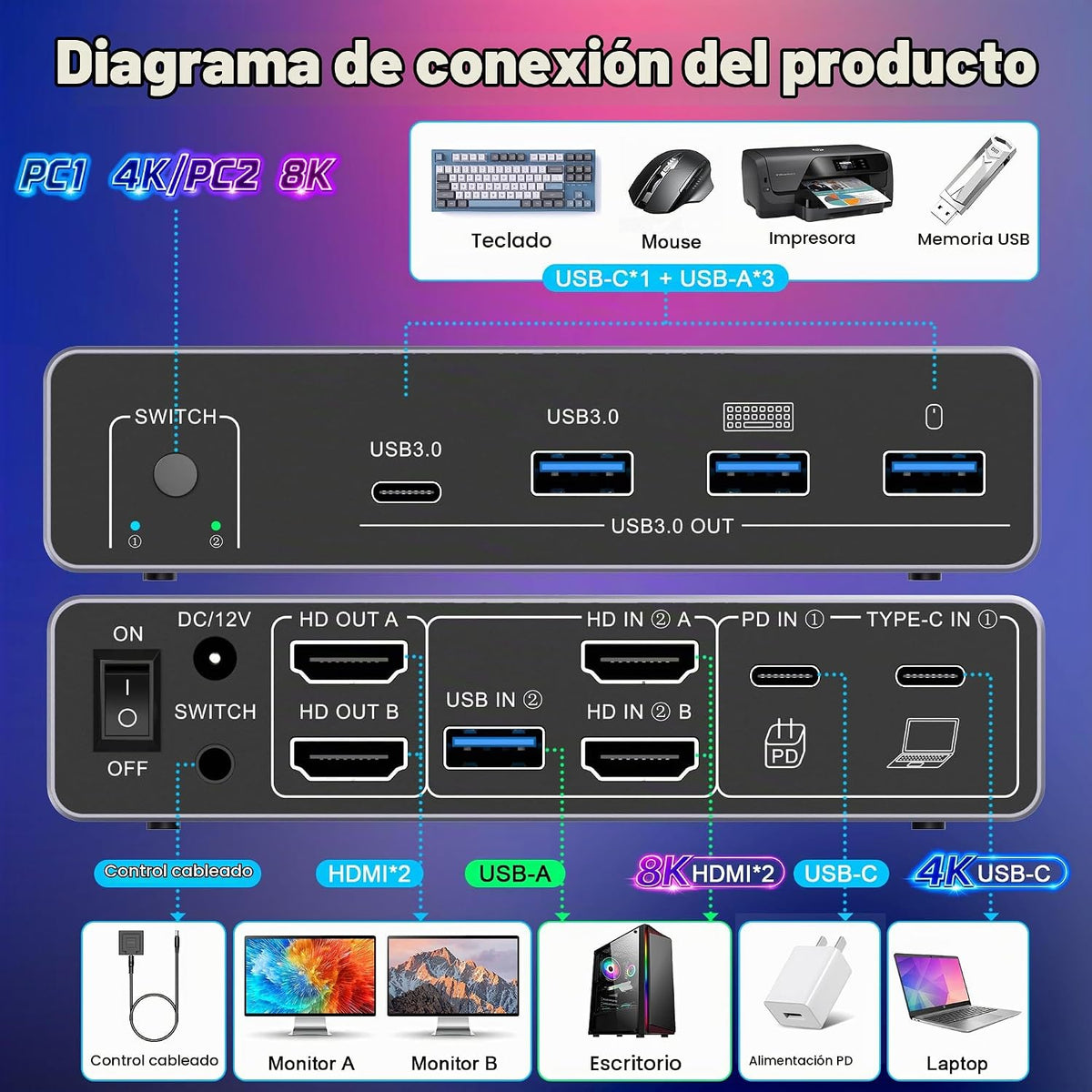 Conmutador Kvm USB C, 2 monitores, 1 escritorio y 1 portátil, estación de acoplamiento para conmutador KVM de doble monitor, 4K a 60 Hz, 2 pantallas HDMI, USB 3.0 x 3, USB C x1, PD 100 W
